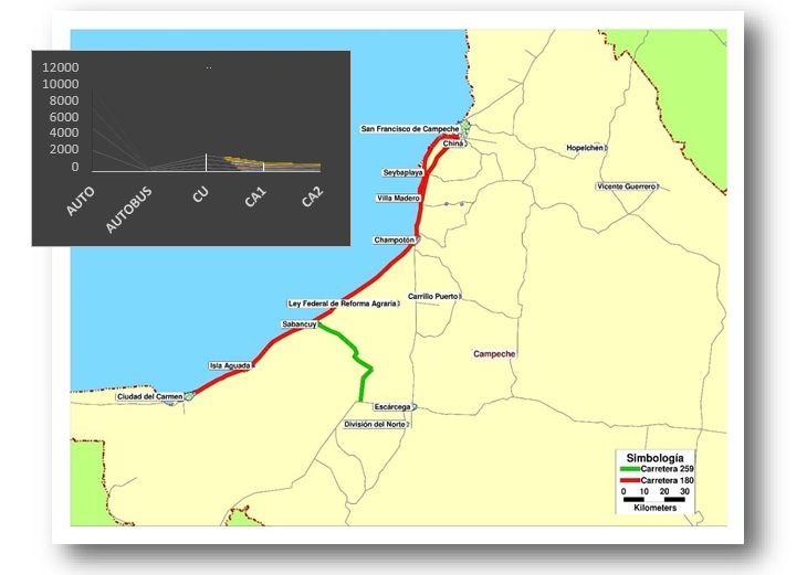 Estudio de demanda y factibilidad económica de los proyectos carreteros Diaz Ordaz – Sabancuy y Seybaplaya – Campeche (noviembre 2013 – febrero 2014)